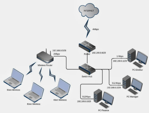 Server Administrasi